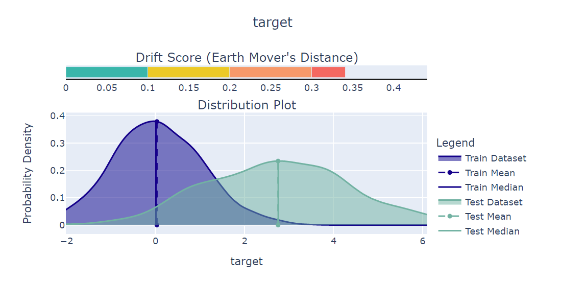 Output of the LabelDrift check