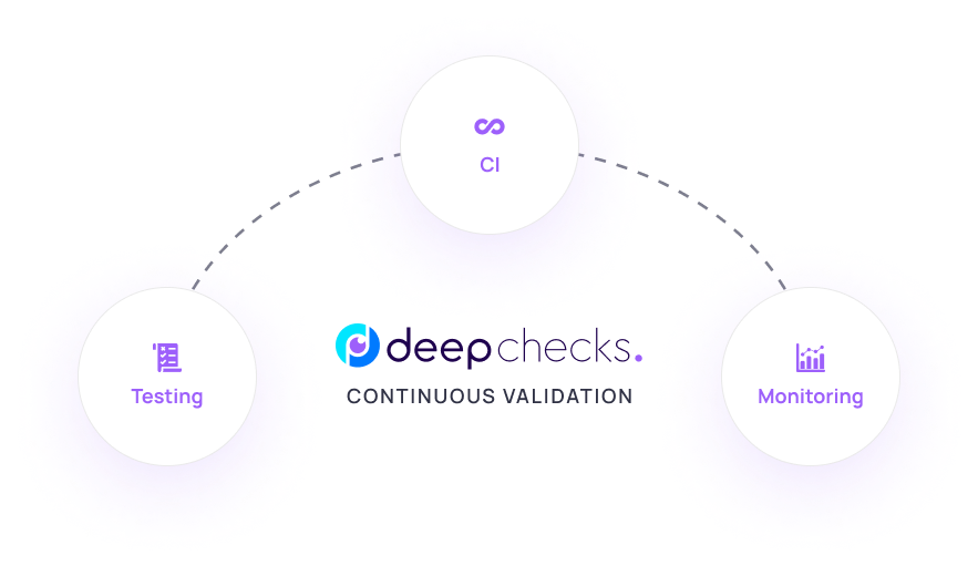 Deepchecks Continuous Validation: Testing, CI & Monitoring