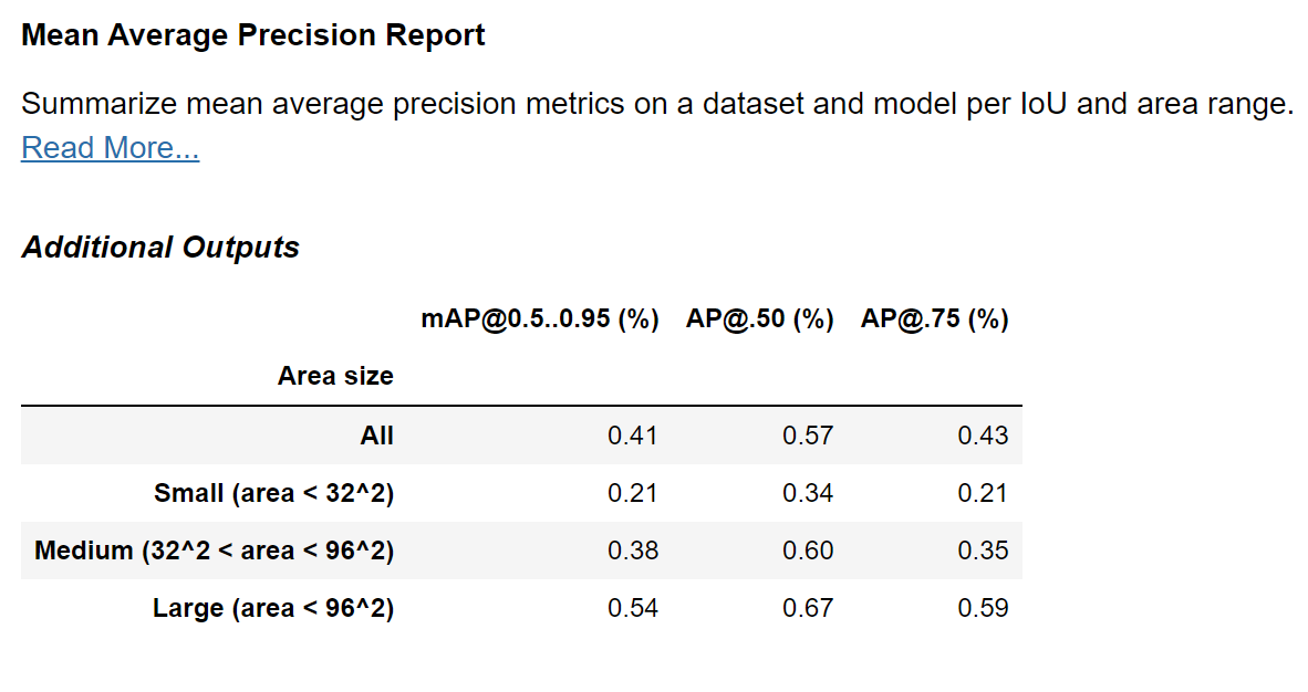 Mean Average Precision Report for Yolov5