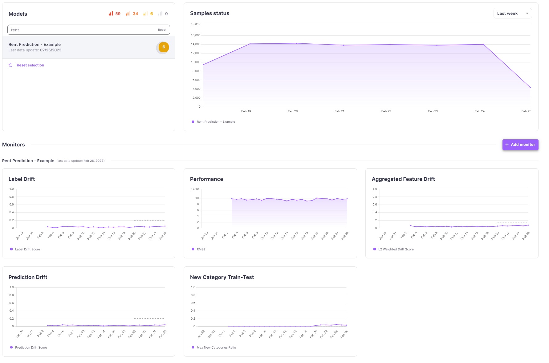 Dashboard